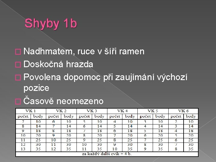 Shyby 1 b � Nadhmatem, ruce v šíři ramen � Doskočná hrazda � Povolena