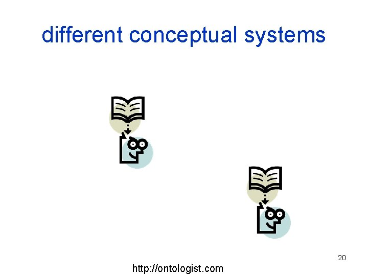 different conceptual systems 20 http: //ontologist. com 
