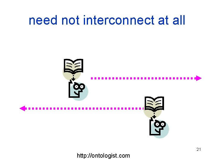 need not interconnect at all 21 http: //ontologist. com 