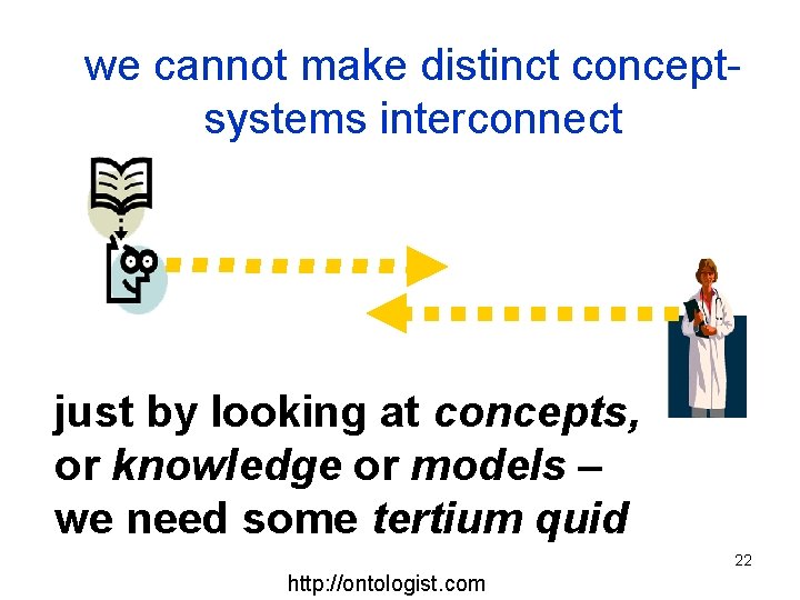 we cannot make distinct conceptsystems interconnect just by looking at concepts, or knowledge or