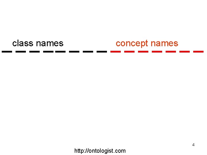 class names concept names 4 http: //ontologist. com 