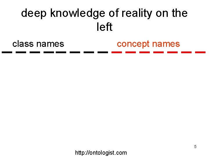 deep knowledge of reality on the left class names concept names 5 http: //ontologist.