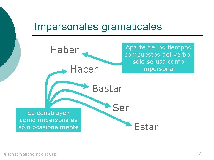Impersonales gramaticales Aparte de los tiempos compuestos del verbo, sólo se usa como impersonal