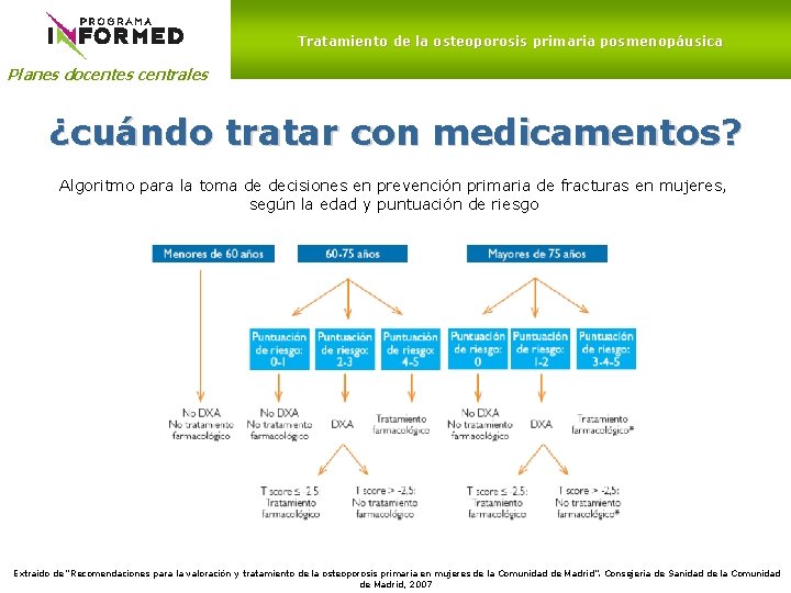 Tratamiento de la osteoporosis primaria posmenopáusica Planes docentes centrales ¿cuándo tratar con medicamentos? Algoritmo