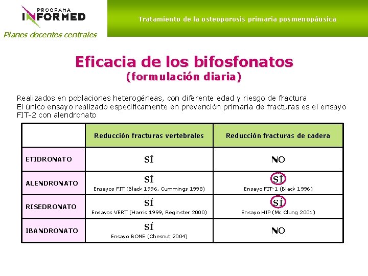 Tratamiento de la osteoporosis primaria posmenopáusica Planes docentes centrales Eficacia de los bifosfonatos (formulación