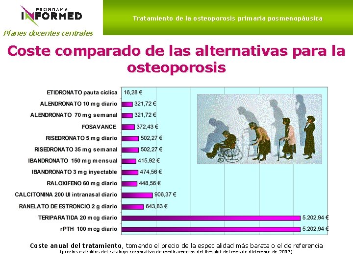 Tratamiento de la osteoporosis primaria posmenopáusica Planes docentes centrales Coste comparado de las alternativas