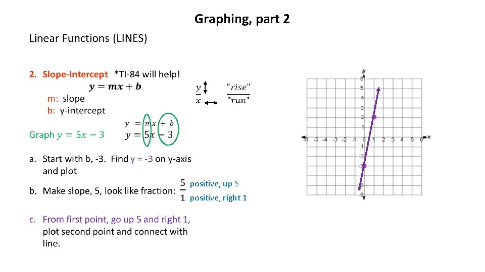 Graphing, part 2 positive, up 5 positive, right 1 