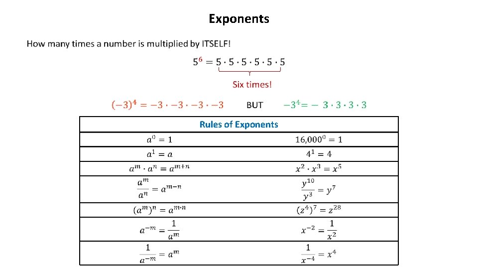 Exponents Rules of Exponents 