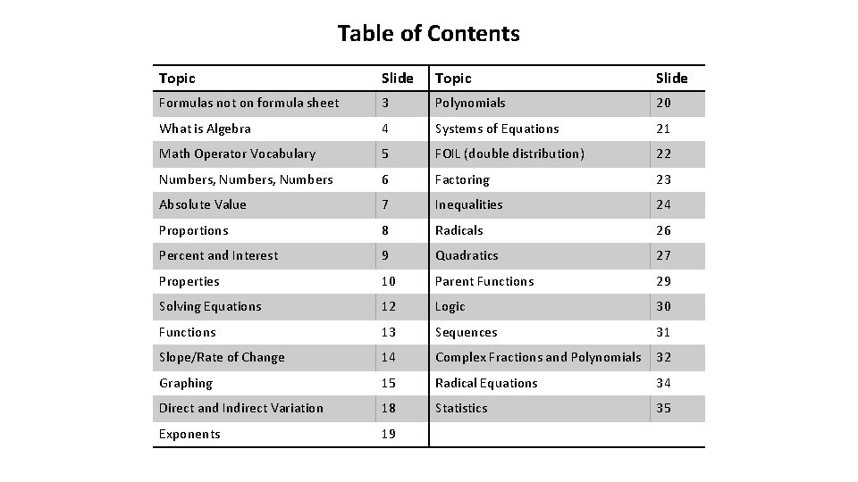 Table of Contents Topic Slide Formulas not on formula sheet 3 Polynomials 20 What