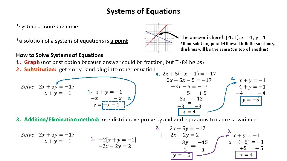 Systems of Equations *system = more than one The answer is here! (-1, 1),