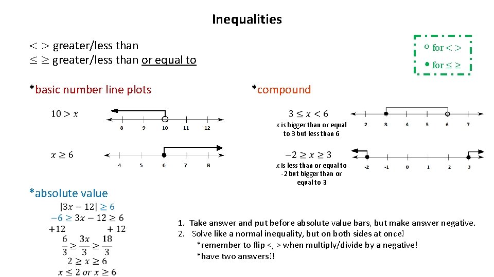 Inequalities < > greater/less than ≤ ≥ greater/less than or equal to *basic number