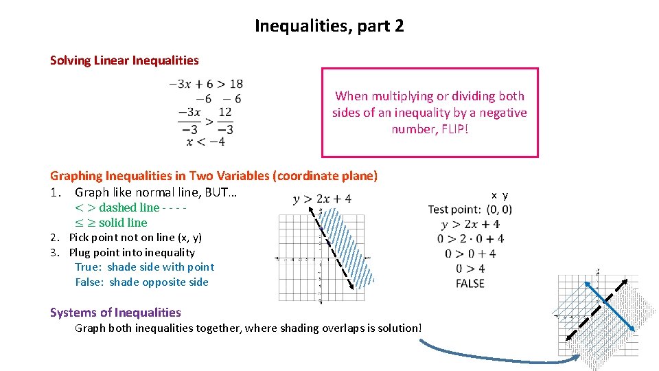 Inequalities, part 2 Solving Linear Inequalities When multiplying or dividing both sides of an