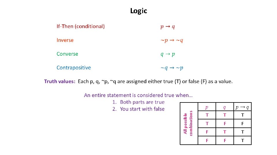 All possible combinations Logic p q p→q T T F F F T T