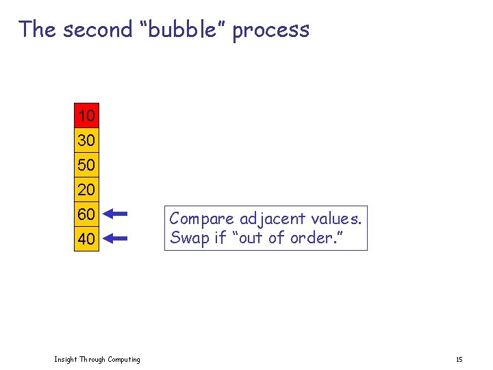 The second “bubble” process 10 30 50 20 60 40 Insight Through Computing Compare