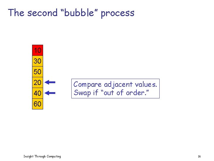 The second “bubble” process 10 30 50 20 40 60 Insight Through Computing Compare
