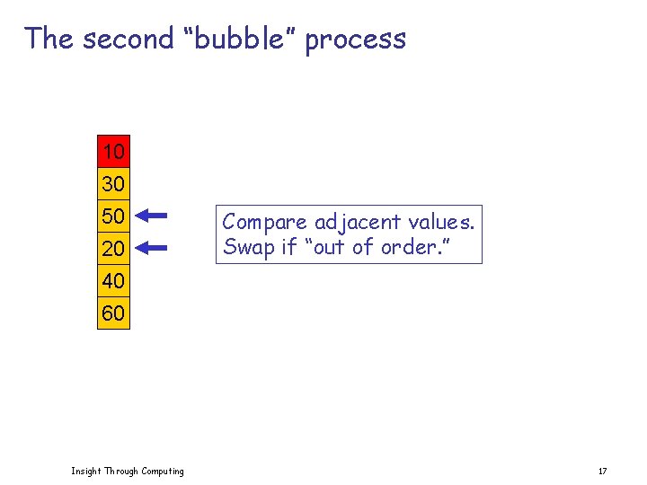 The second “bubble” process 10 30 50 20 40 60 Insight Through Computing Compare