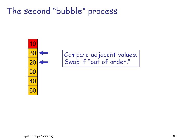 The second “bubble” process 10 30 20 50 40 60 Insight Through Computing Compare