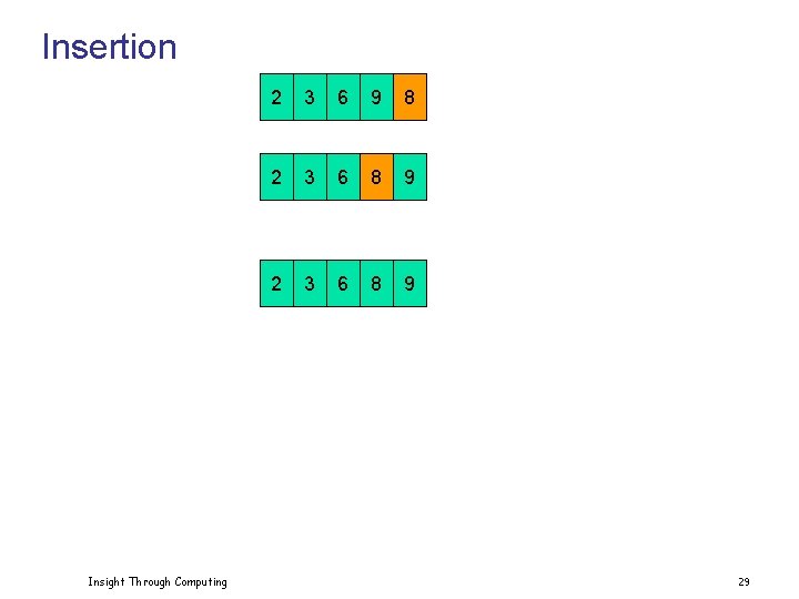 Insertion Insight Through Computing 2 3 6 9 8 2 3 6 8 9