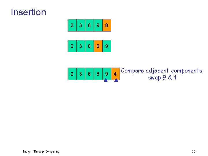 Insertion Insight Through Computing 2 3 6 9 8 2 3 6 8 9