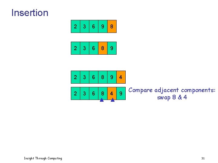 Insertion Insight Through Computing 2 3 6 9 8 2 3 6 8 9