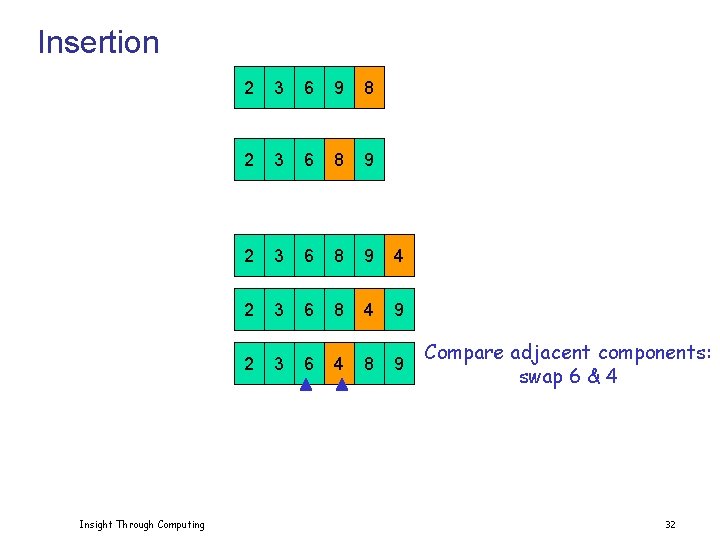 Insertion Insight Through Computing 2 3 6 9 8 2 3 6 8 9