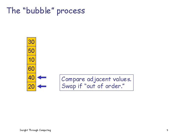 The “bubble” process 30 50 10 60 40 20 Insight Through Computing Compare adjacent