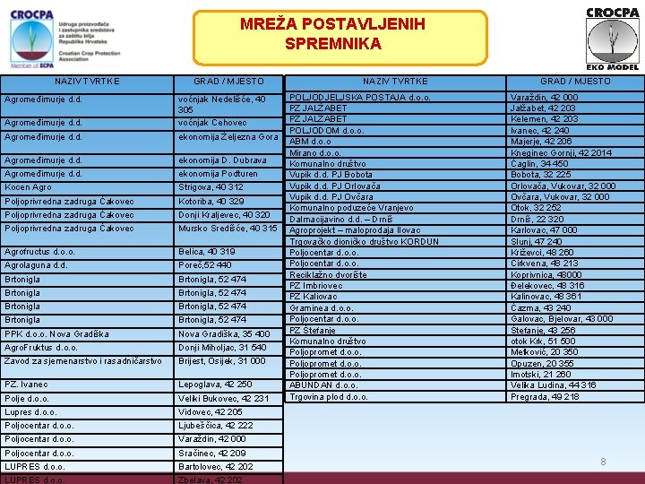 MREŽA POSTAVLJENIH SPREMNIKA NAZIV TVRTKE Agromeđimurje d. d. GRAD / MJESTO Agromeđimurje d. d.