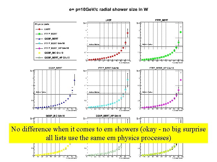 No difference when it comes to em showers (okay - no big surprise all