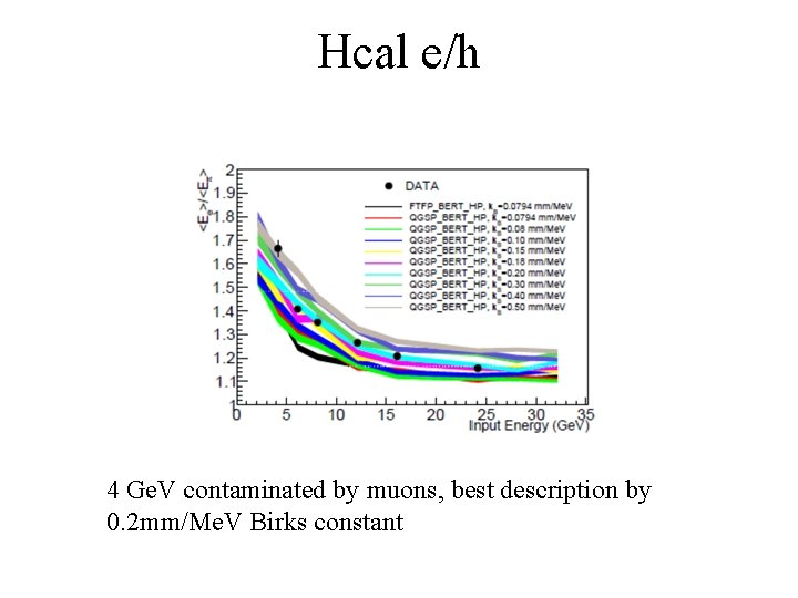 Hcal e/h 4 Ge. V contaminated by muons, best description by 0. 2 mm/Me.