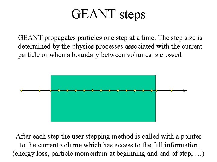 GEANT steps GEANT propagates particles one step at a time. The step size is