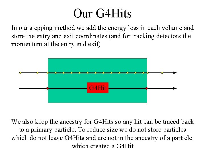 Our G 4 Hits In our stepping method we add the energy loss in