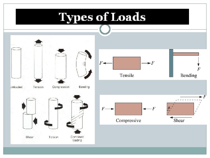 MECHANICAL PROPERTIES Major factors in selecting a durable