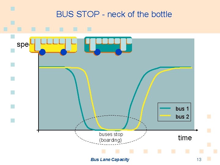 BUS STOP - neck of the bottle speed bus 1 bus 2 buses stop