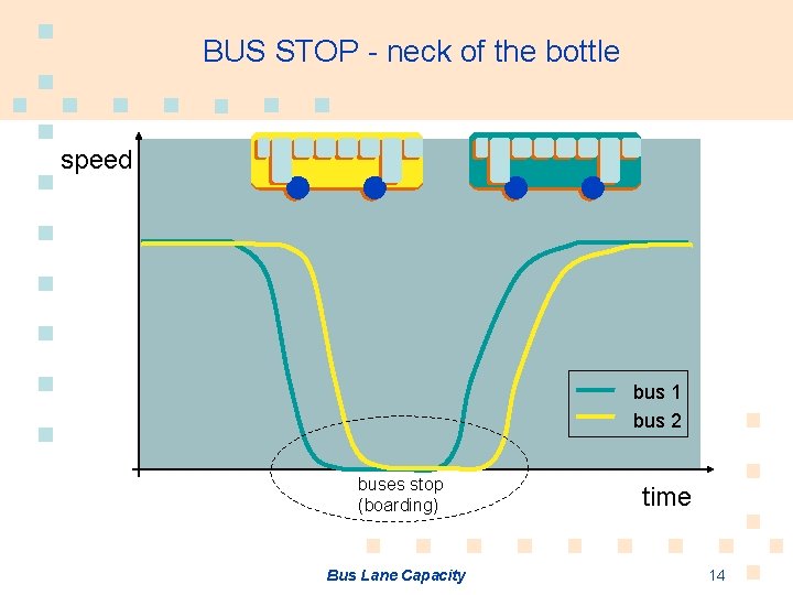 BUS STOP - neck of the bottle speed bus 1 bus 2 buses stop