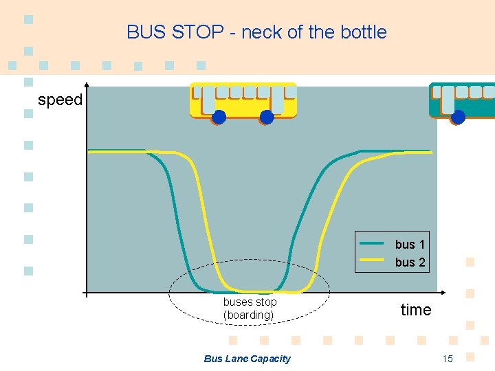 BUS STOP - neck of the bottle speed bus 1 bus 2 buses stop
