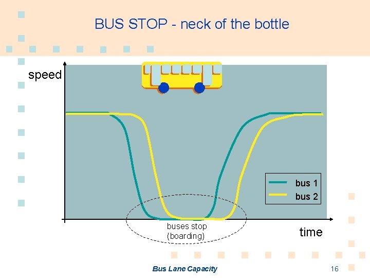 BUS STOP - neck of the bottle speed bus 1 bus 2 buses stop