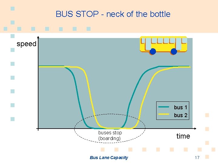 BUS STOP - neck of the bottle speed bus 1 bus 2 buses stop