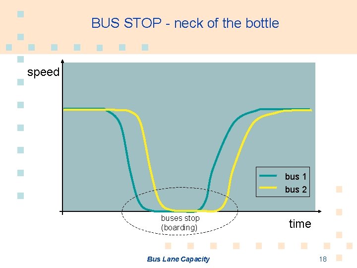 BUS STOP - neck of the bottle speed bus 1 bus 2 buses stop