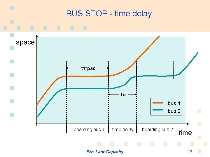 BUS STOP - time delay space t 1*pas to bus 1 bus 2 boarding