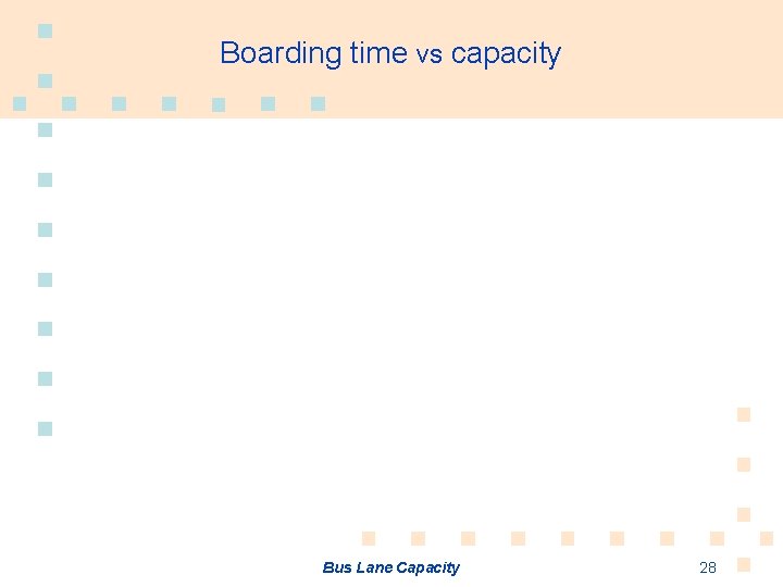 Boarding time vs capacity Bus Lane Capacity 28 