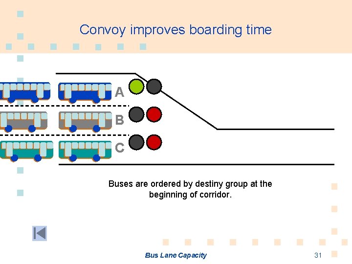 Convoy improves boarding time A B C Buses are ordered by destiny group at