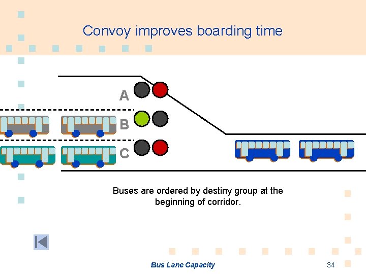 Convoy improves boarding time A B C Buses are ordered by destiny group at