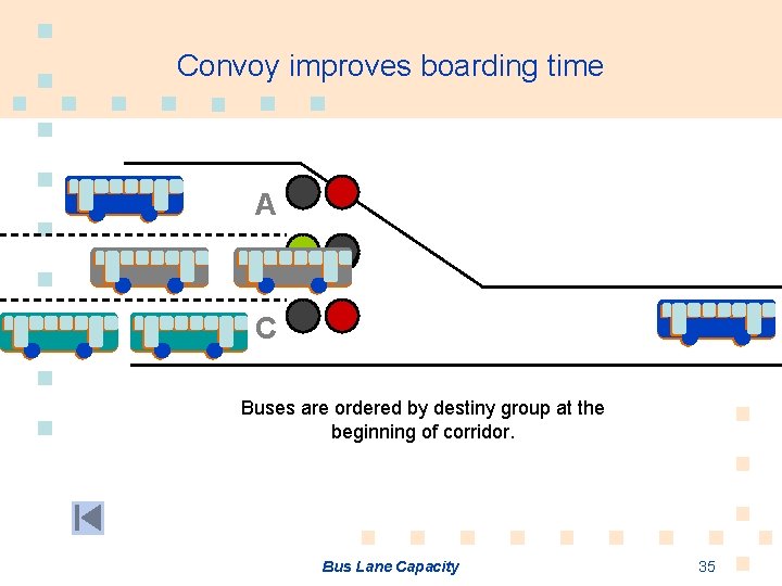 Convoy improves boarding time A B C Buses are ordered by destiny group at