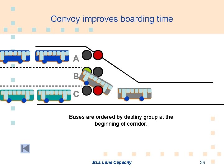 Convoy improves boarding time A B C Buses are ordered by destiny group at