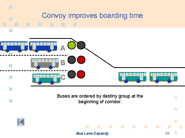 Convoy improves boarding time A B C Buses are ordered by destiny group at
