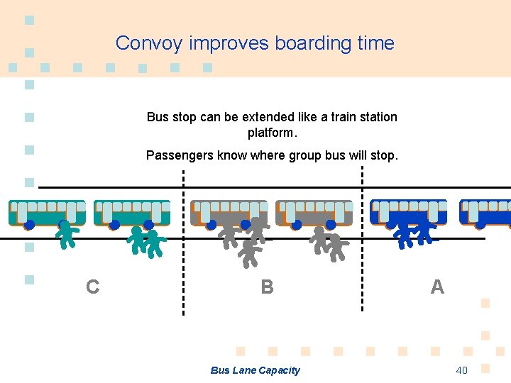Convoy improves boarding time Bus stop can be extended like a train station platform.