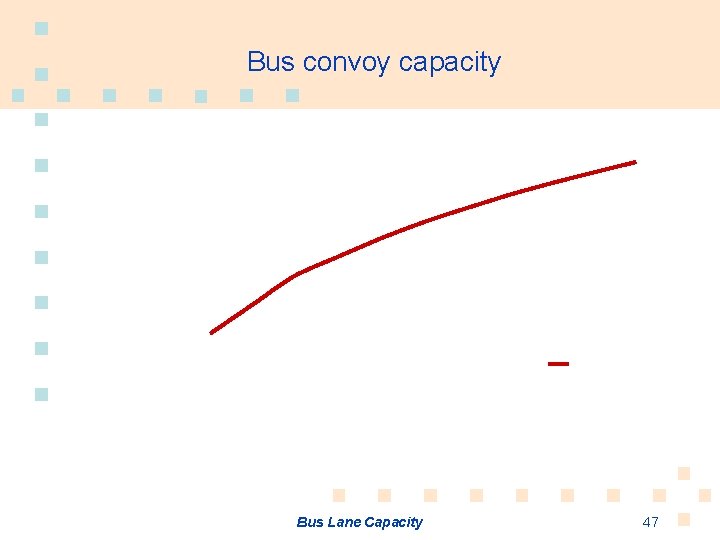 Bus convoy capacity Bus Lane Capacity 47 