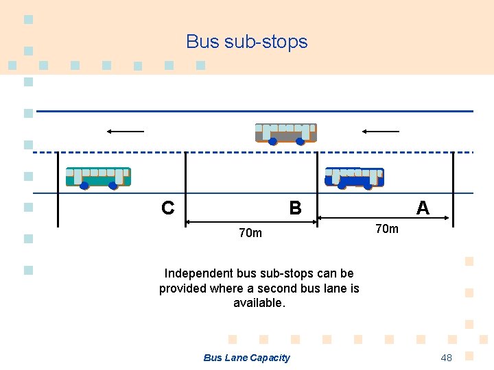 Bus sub-stops C B 70 m A 70 m Independent bus sub-stops can be