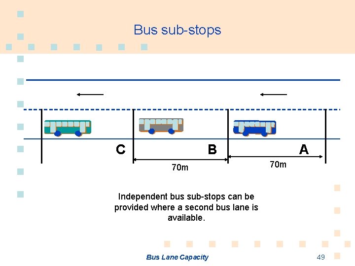 Bus sub-stops C B 70 m A 70 m Independent bus sub-stops can be
