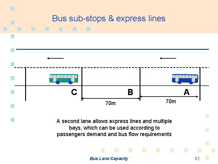 Bus sub-stops & express lines C B 70 m A second lane allows express